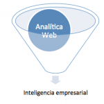 Analítica Web: Concepto y aplicaciones